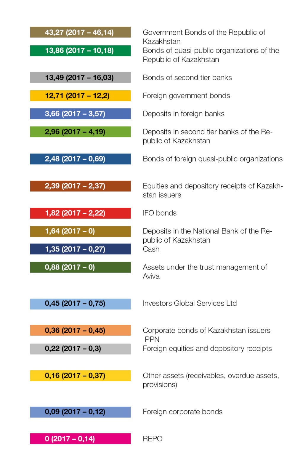 Key figures of the fully funded pension system